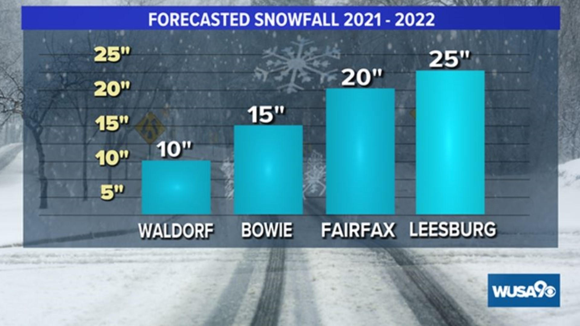 How much snow will DC, Maryland and Virginia get this year?