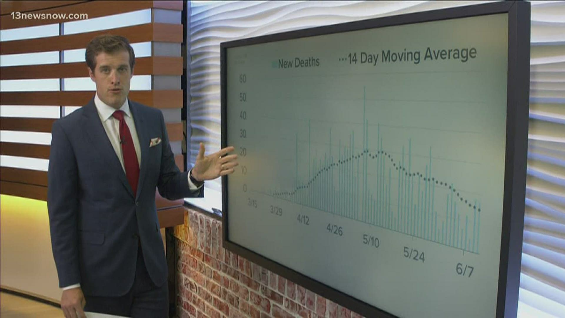 COVID-19 update in Virginia, 6/10/20