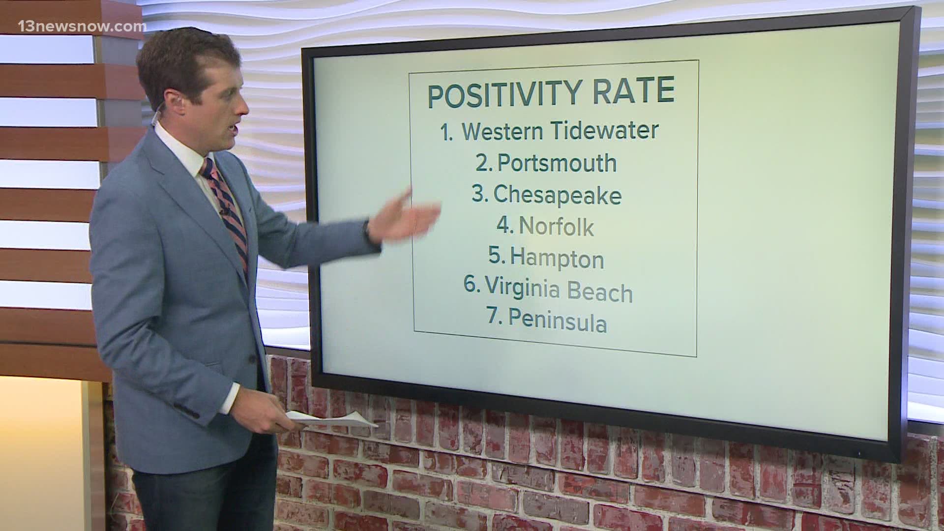 13News Now Dan Kennedy breaks down the local and state COVID-19 health metrics as of August 17, 2020.